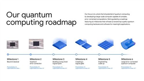 比超級計(jì)算機(jī)快1.3萬倍 谷歌量子計(jì)算再現(xiàn)突破，開啟信息技術(shù)新紀(jì)元