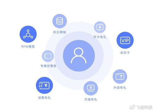 防水材料行業(yè)會員管理系統(tǒng)開發(fā) 解鎖新營銷時(shí)代的鑰匙