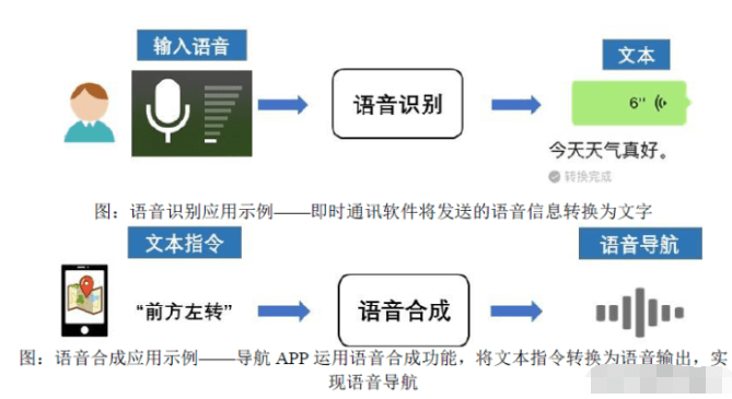 人工智能上游龍頭崛起 語音類基礎數據國內第一，深度綁定微軟邁向全球