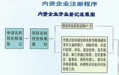 2018年內(nèi)資企業(yè)注冊登記辦理流程
