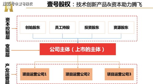 華為出售注冊資本3億的 榮耀終端公司 ,收購方迎來第三家榮耀